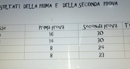 Olimpiadi di Italiano classi prime